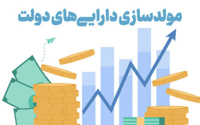 ضرورت بهره‌گیری از ظرفیت مولدسازی در حوزه آموزش و پرورش ابهر