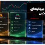 مقایسه آمارکتس، آلپاری و اپوفایننس | کدام بروکر برای ایرانیان مناسب‌تر است؟