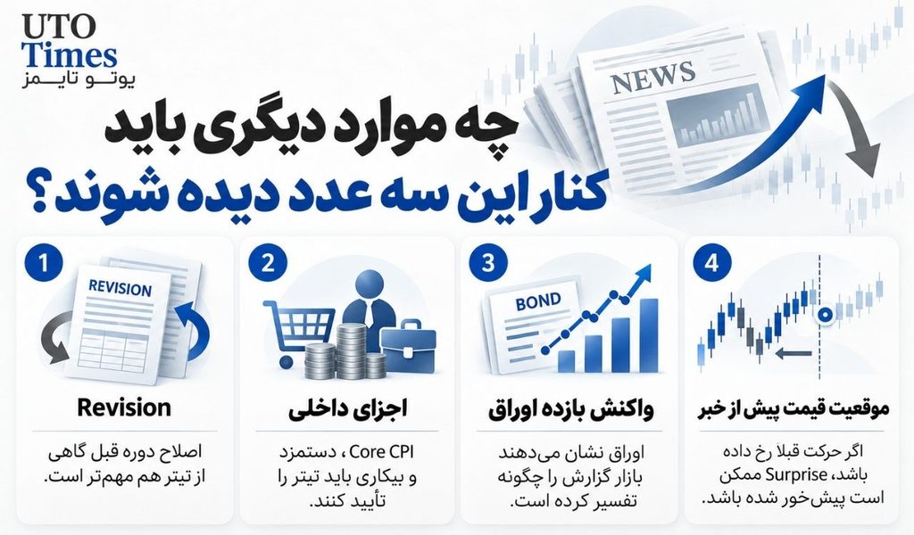 چرا باید Actual، Forecast و Previous را کنار هم در تقویم اقتصادی دید؟..